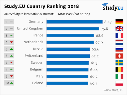 [Gambar 1] Country-Ranking-2018-English-Overall-Top-10.png