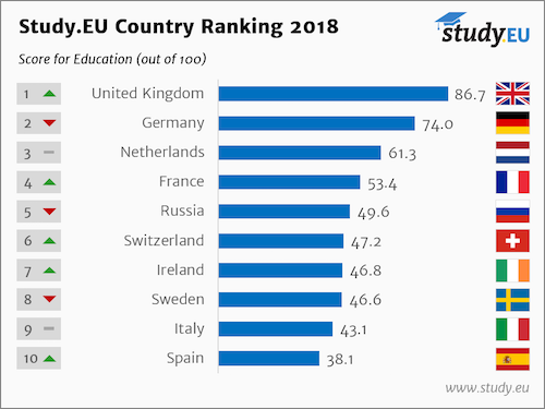 [Gambar 2] Country-Ranking-2018-English-Education-Top-10.png