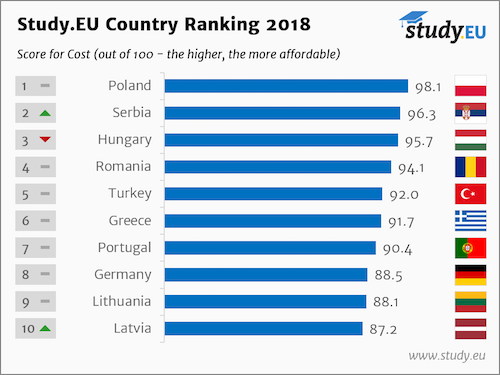 [Gambar 3] Country-Ranking-2018-English-Cost-Top-10.png